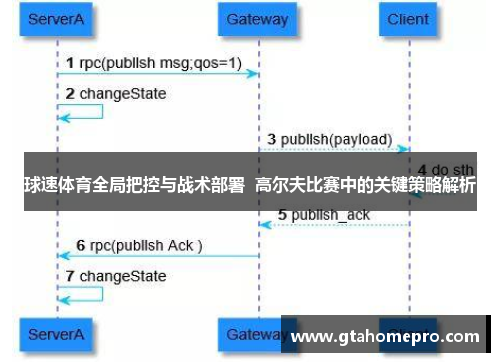 球速体育全局把控与战术部署  高尔夫比赛中的关键策略解析