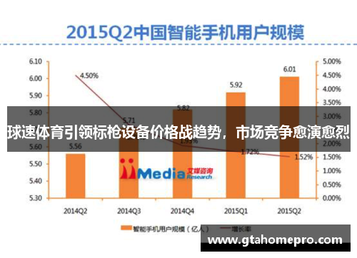 球速体育引领标枪设备价格战趋势，市场竞争愈演愈烈