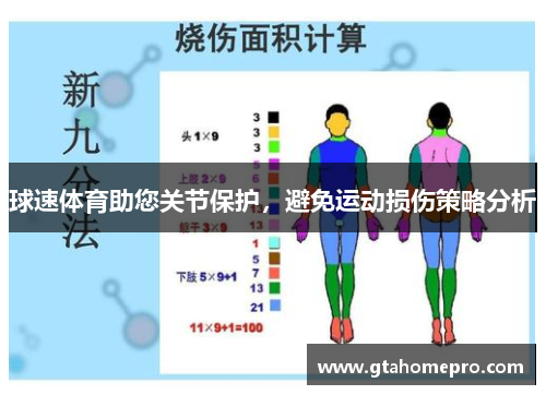 球速体育助您关节保护，避免运动损伤策略分析