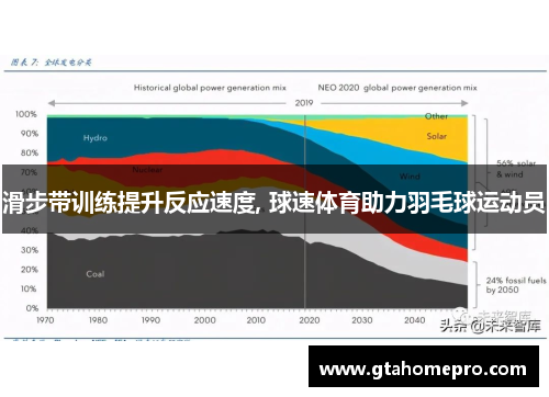 滑步带训练提升反应速度, 球速体育助力羽毛球运动员