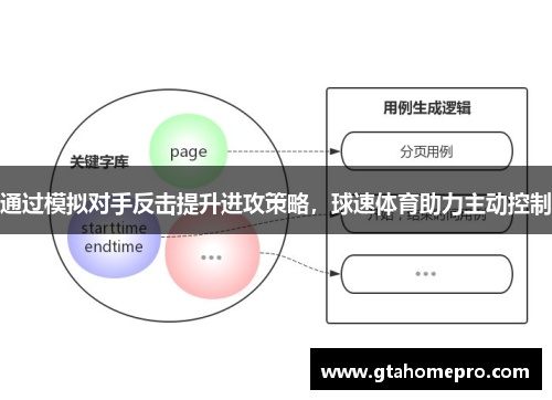 通过模拟对手反击提升进攻策略，球速体育助力主动控制